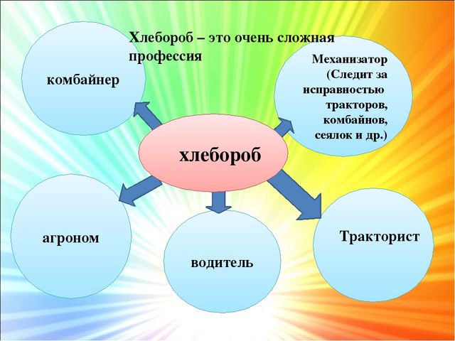 Презентазия на тему "Хлеборобы"