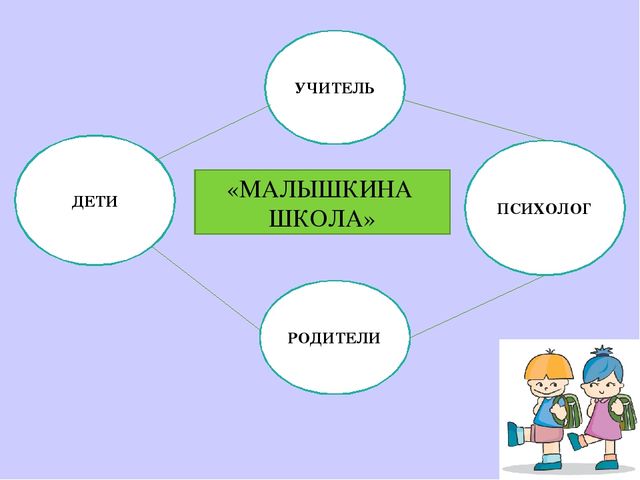 Презентация дошкольной родготовки "Малышкина школа"