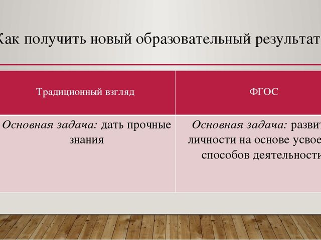 ФГОС как основной механизм повышения качества дошкольного образования