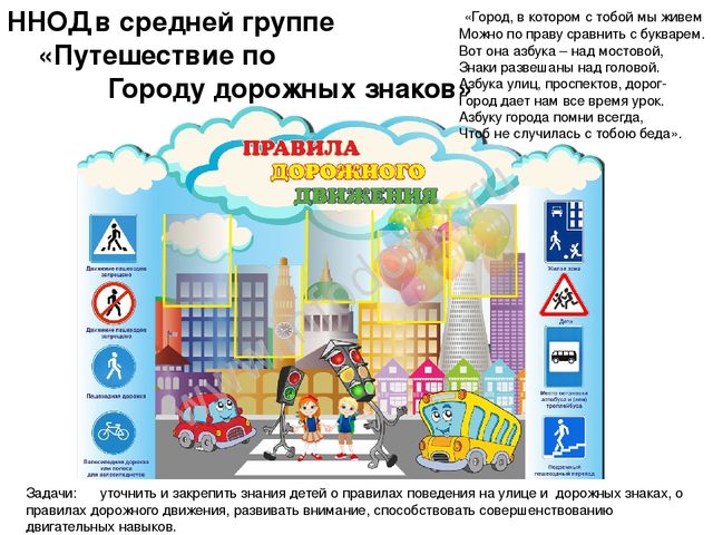Презентация ННОД в средней группе "Путешествие по Городу дорожных знаков"