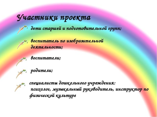 ПРЕЗЕНТАЦИЯ. Игра: «Какой цвет?»