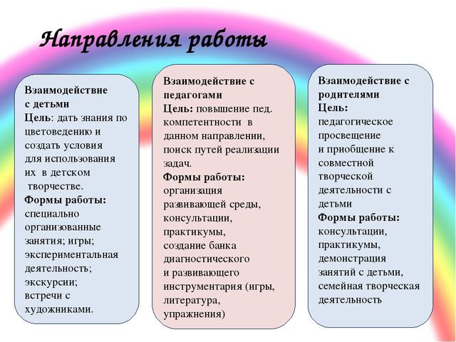 ПРЕЗЕНТАЦИЯ. Игра: «Какой цвет?»