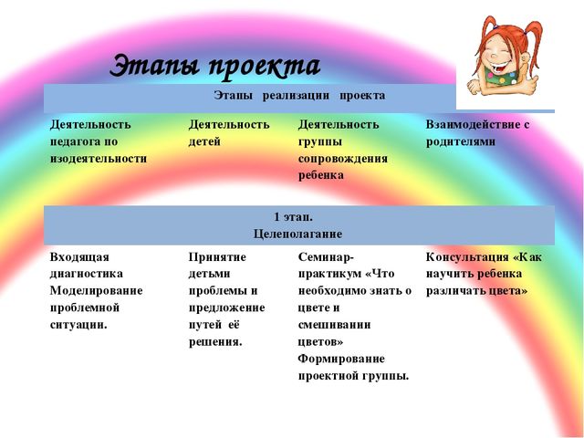 ПРЕЗЕНТАЦИЯ. Игра: «Какой цвет?»
