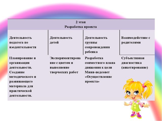ПРЕЗЕНТАЦИЯ. Игра: «Какой цвет?»