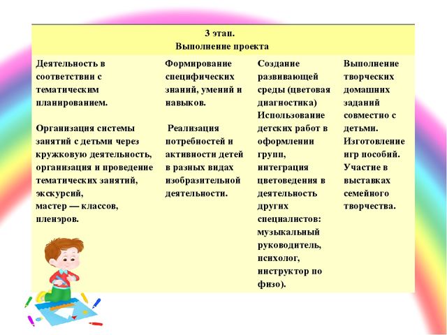 ПРЕЗЕНТАЦИЯ. Игра: «Какой цвет?»