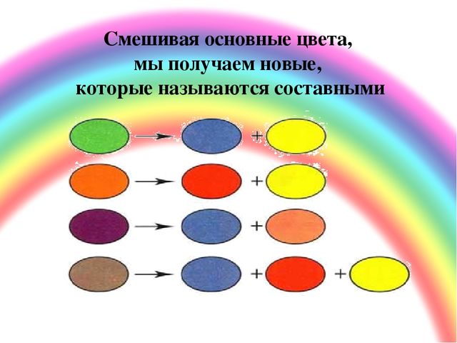 ПРЕЗЕНТАЦИЯ. Игра: «Какой цвет?»