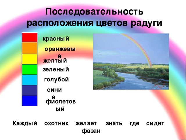 ПРЕЗЕНТАЦИЯ. Игра: «Какой цвет?»