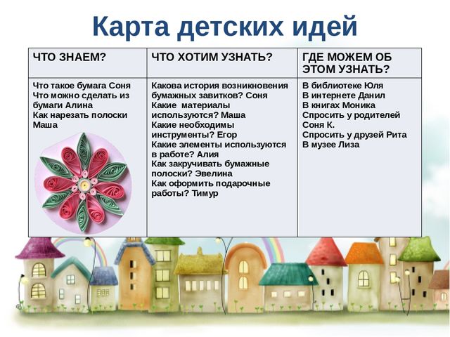 Презентация по художественному творчеству "Для чего нужен бумажный завиток"