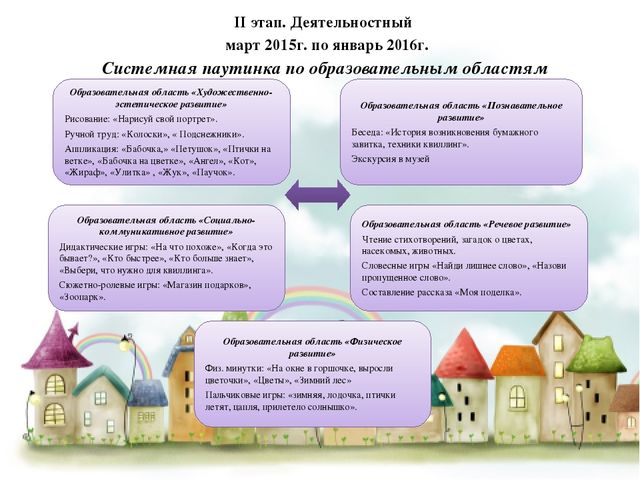 Презентация по художественному творчеству "Для чего нужен бумажный завиток"