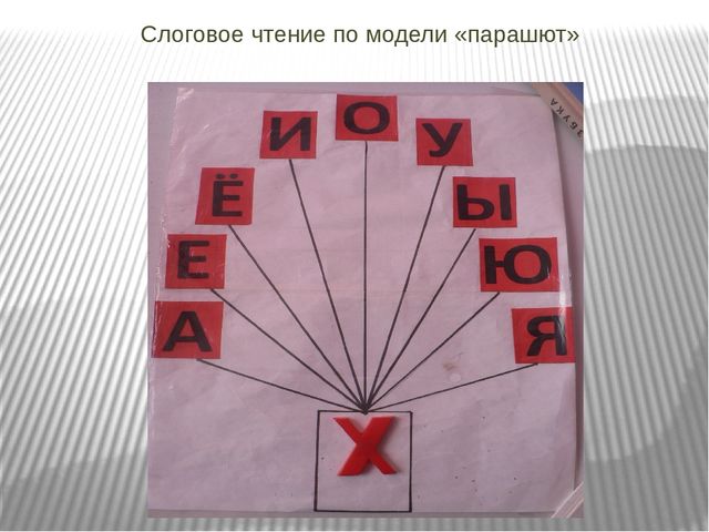 Презентация занятия по о бучении грамоте "Буква "Ха".