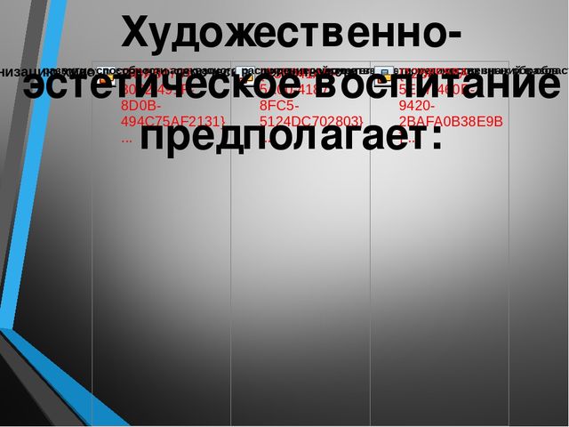 "Предпосылки формирования способности восприятия произведений искусства в детском возрасте"