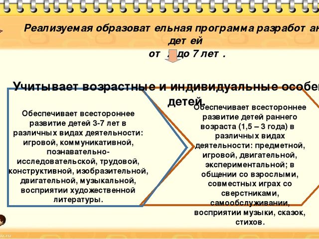 Краткая презентация основной образовательной программы