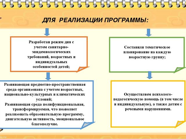 Краткая презентация основной образовательной программы