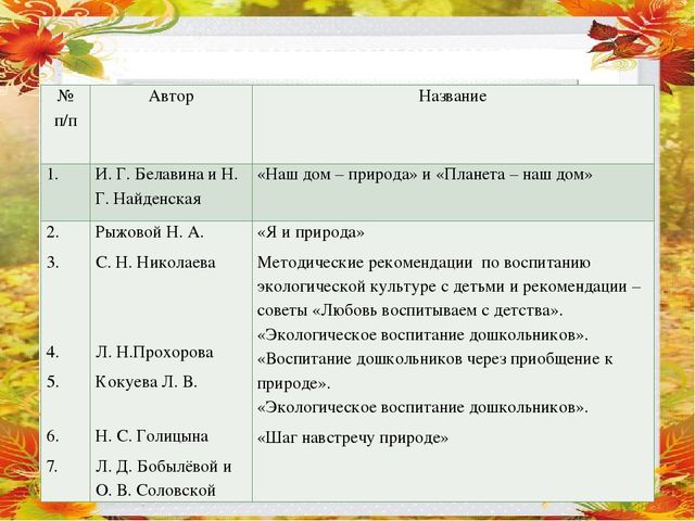 Методическая разработка "В мире животных и птиц"