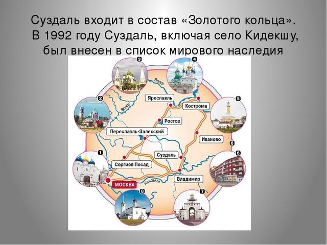 Презентация "Суздаль" для подготовительной группы