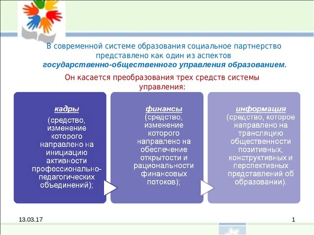 Реализация социально значимых проектов в доу