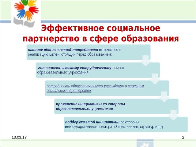 Уровни социального партнерства. Социальное партнерство в сфере образования. Формы социального партнёрства в сфере образования. Цели социального партнерства в образовании. Принципы социального партнерства в сфере образования.