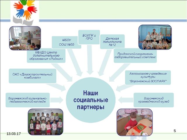 Расширение сети социального партнерства с целью эффективного функционирования дошкольной организации