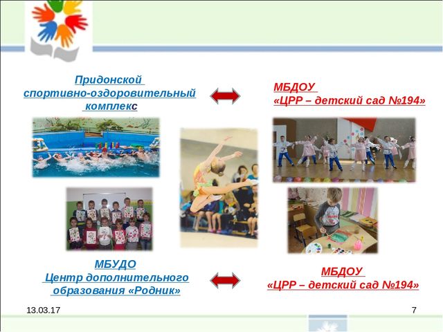 Расширение сети социального партнерства с целью эффективного функционирования дошкольной организации