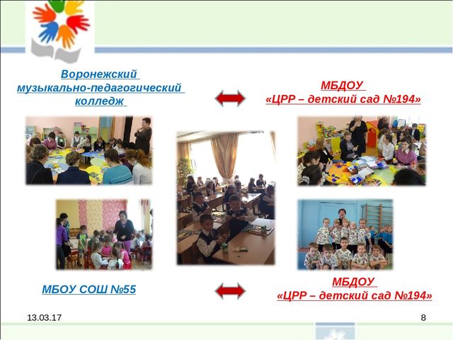 Расширение сети социального партнерства с целью эффективного функционирования дошкольной организации