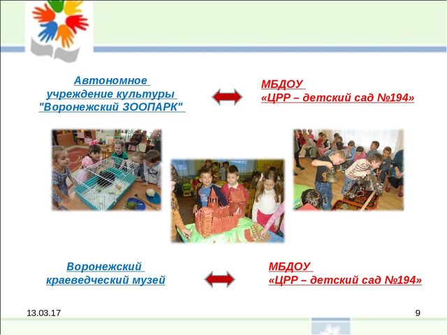 Расширение сети социального партнерства с целью эффективного функционирования дошкольной организации