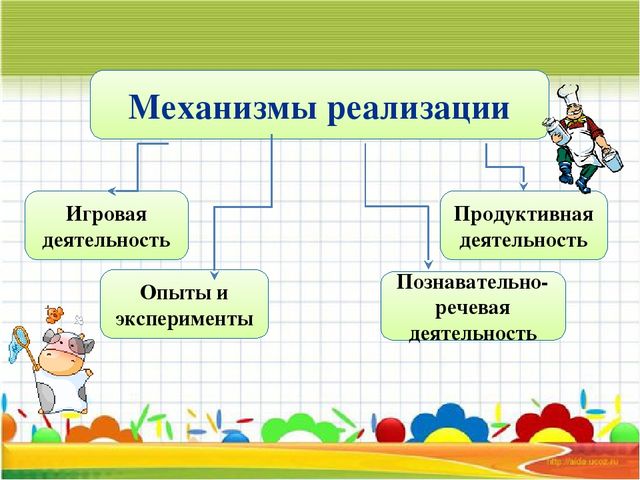 Презентация проекта "Пейте, дети, молоко!"