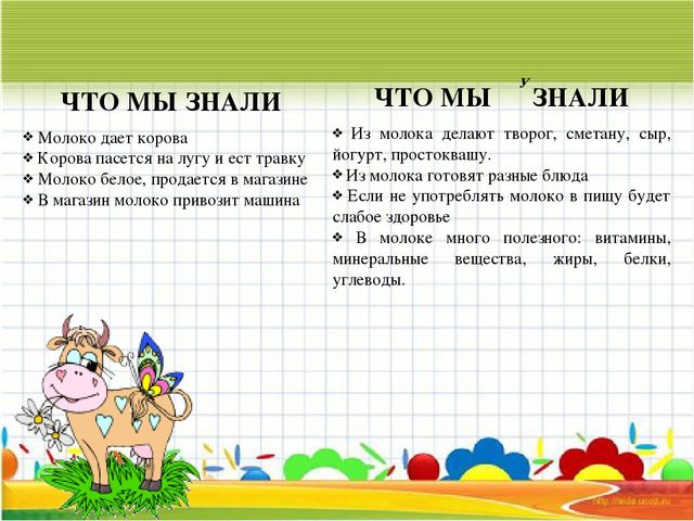 Презентация проекта "Пейте, дети, молоко!"