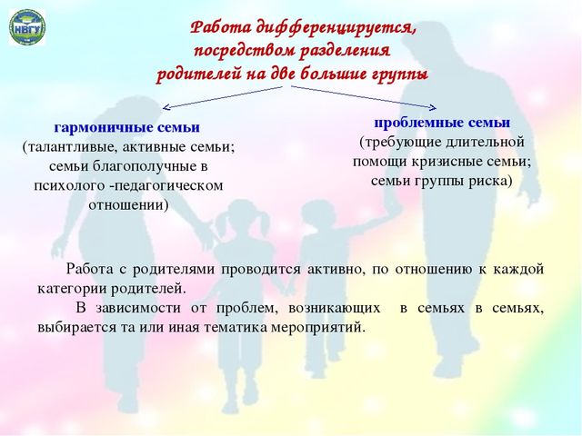 Инновационные формы активизации участия родителей