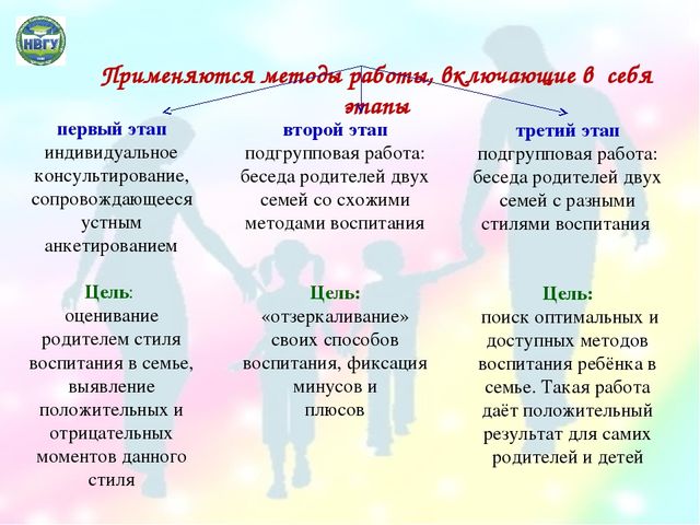 Инновационные формы активизации участия родителей