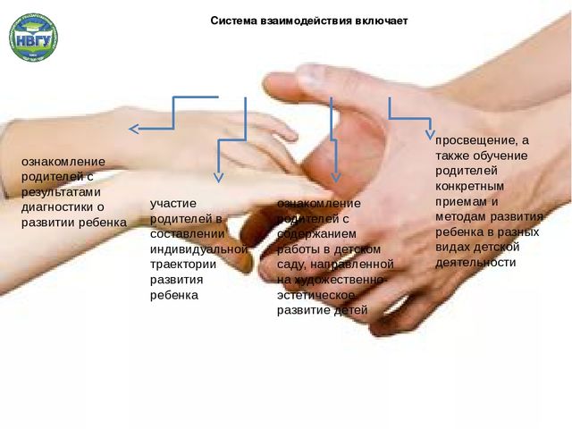 Взаимодействие ДОУ и семьи