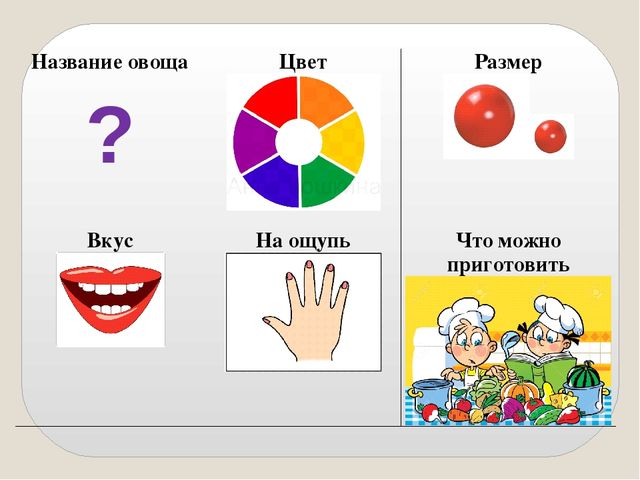 Презентация на тему: "Мнемотаблицы в работе с младшими дошкольниками"