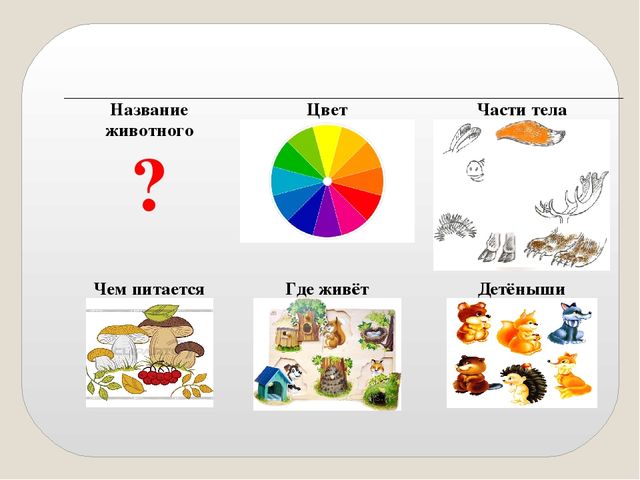 Презентация на тему: "Мнемотаблицы в работе с младшими дошкольниками"