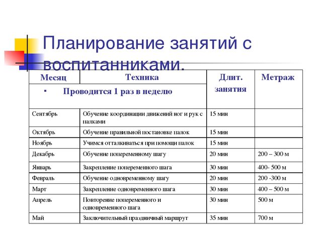 Скандинавская ходьба как способ укрепления здоровья.