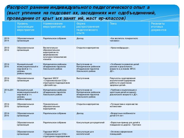 Портфолио воспитателя детского сада