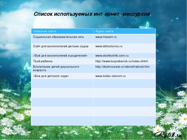 Портфолио воспитателя детского сада