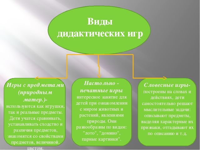 "Дидактическая игра как средство экологического образования дошкольников"