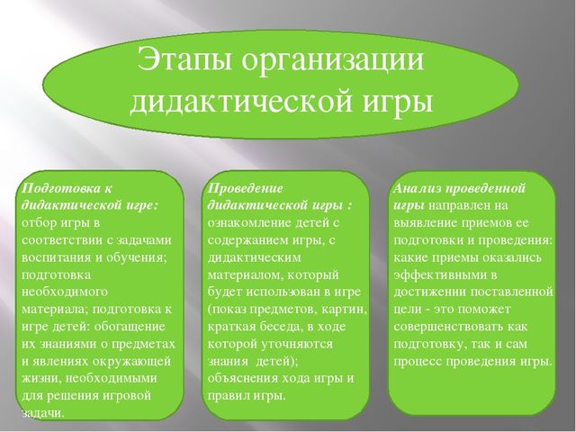 "Дидактическая игра как средство экологического образования дошкольников"