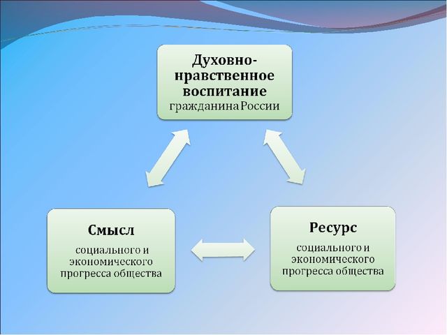 Презентация на тему «Педагогические условия духовно-нравственного воспитания детей 6 – 7 лет в процессе организации работы кружка «Родничок»