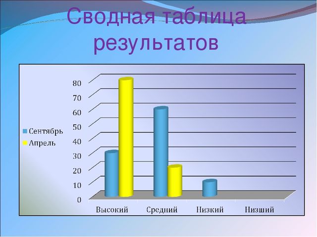 Презентация на тему «Педагогические условия духовно-нравственного воспитания детей 6 – 7 лет в процессе организации работы кружка «Родничок»
