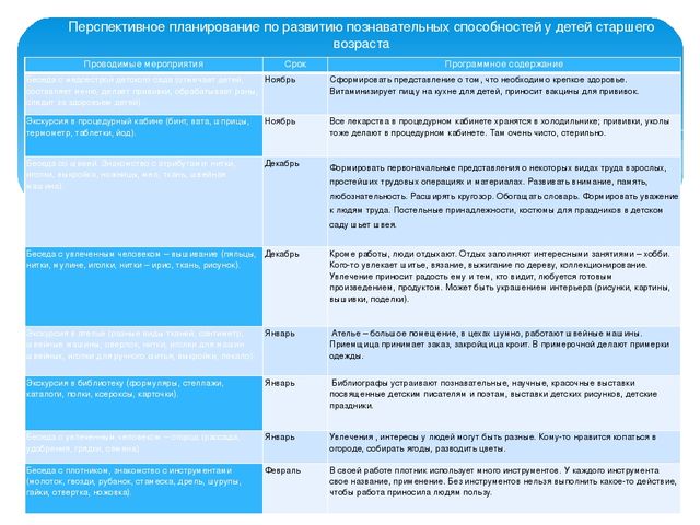 Презентация новые пед технологии "Встреча с интересными людьми"