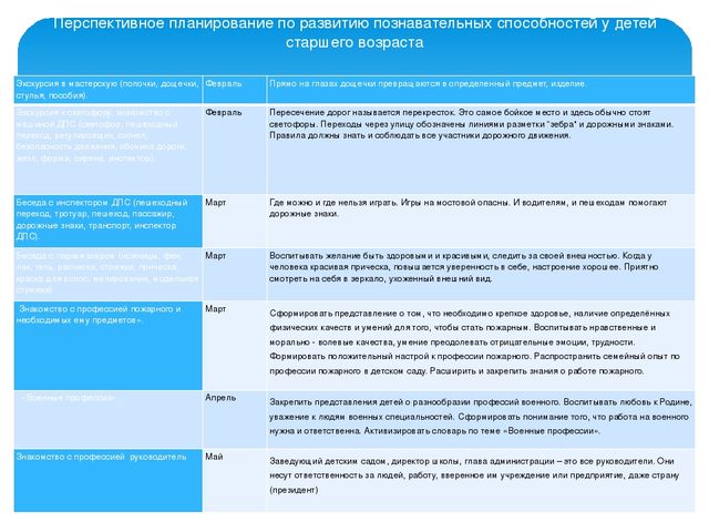 Презентация новые пед технологии "Встреча с интересными людьми"