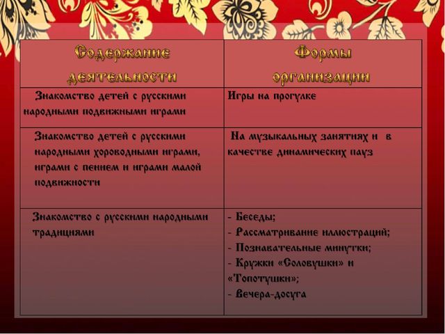 Презентация проекта "В русской горнице"