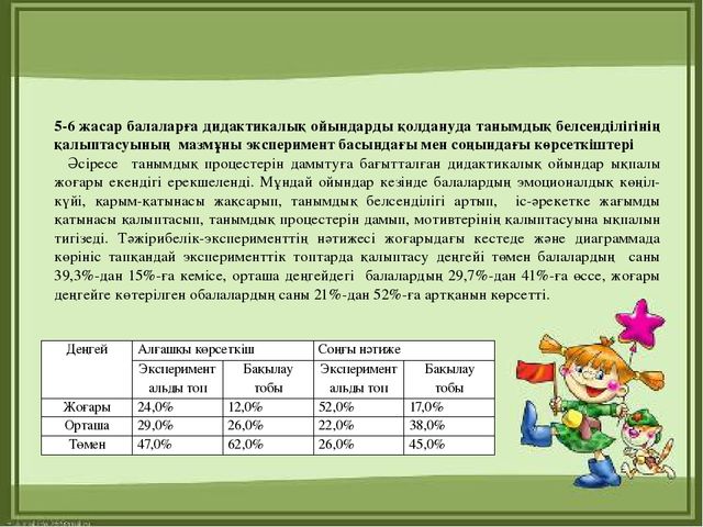 Презентация "МДҰ дидактикалық ойынның ролі