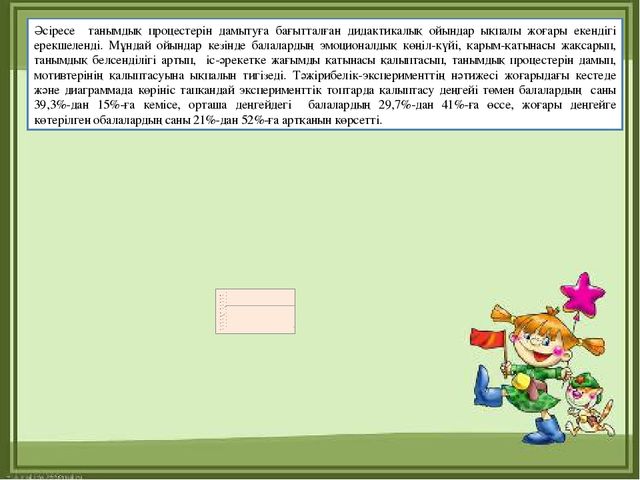 Презентация "МДҰ дидактикалық ойынның ролі
