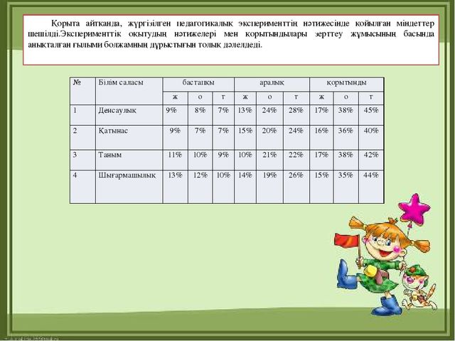 Презентация "МДҰ дидактикалық ойынның ролі
