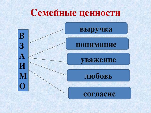 Презентация к родительскому собранию на тему:"Как хорошо, что есть семья, которая от разных бед везде хранит меня".