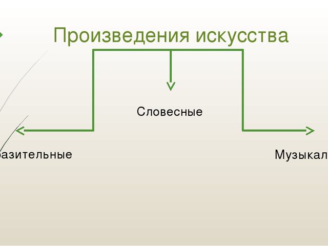 Понимание произведения