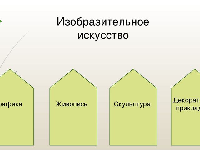 Семинар – практикум: «Система развития предпосылок ценностно - смыслового восприятия и понимания произведений искусства детьми дошкольного возраста»