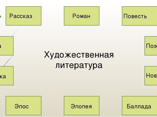 Семинар – практикум: «Система развития предпосылок ценностно - смыслового восприятия и понимания произведений искусства детьми дошкольного возраста»