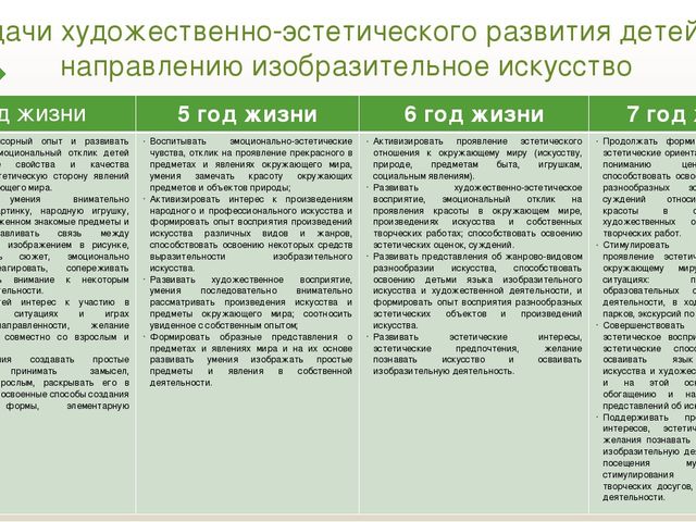 Семинар – практикум: «Система развития предпосылок ценностно - смыслового восприятия и понимания произведений искусства детьми дошкольного возраста»